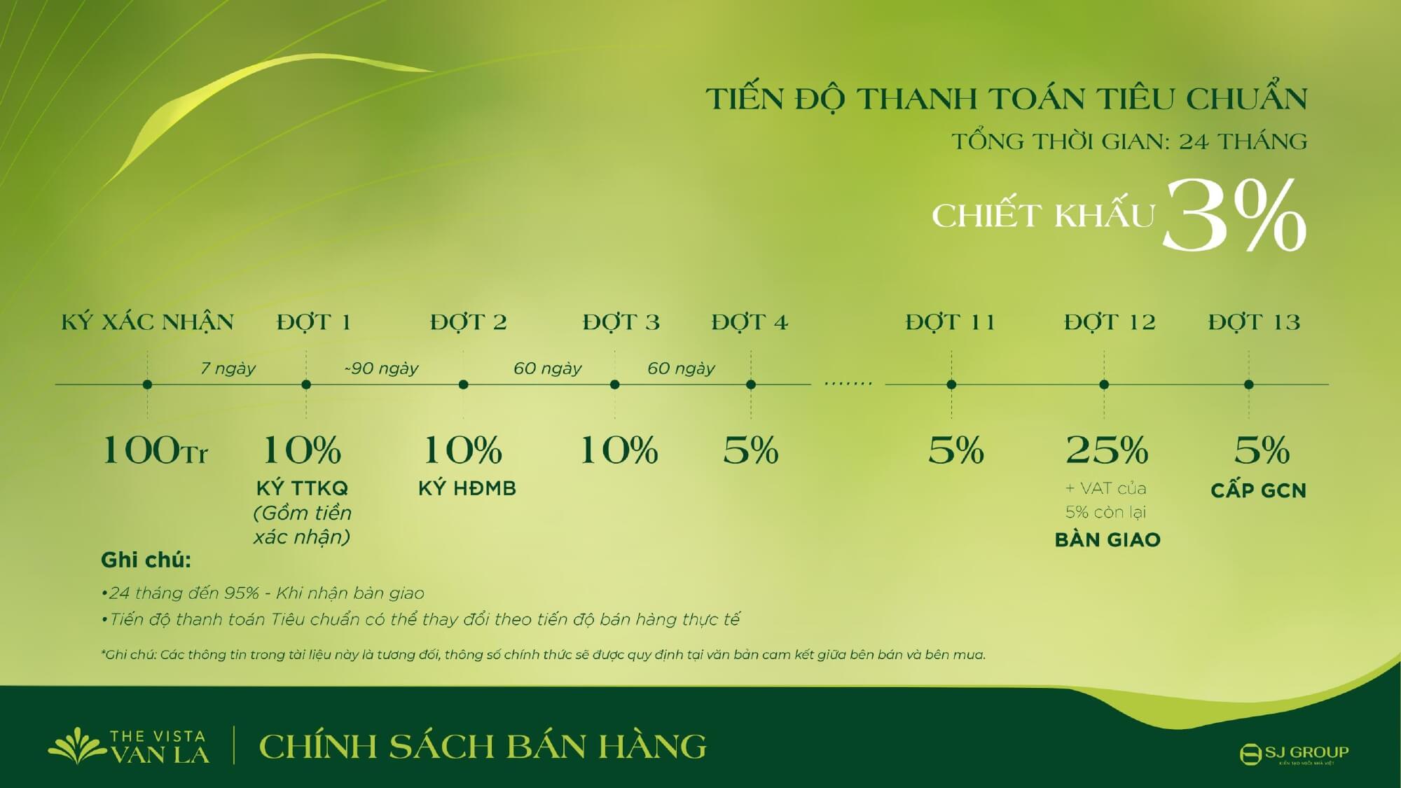 chính sách bán hàng dự án the vista văn la hà đông