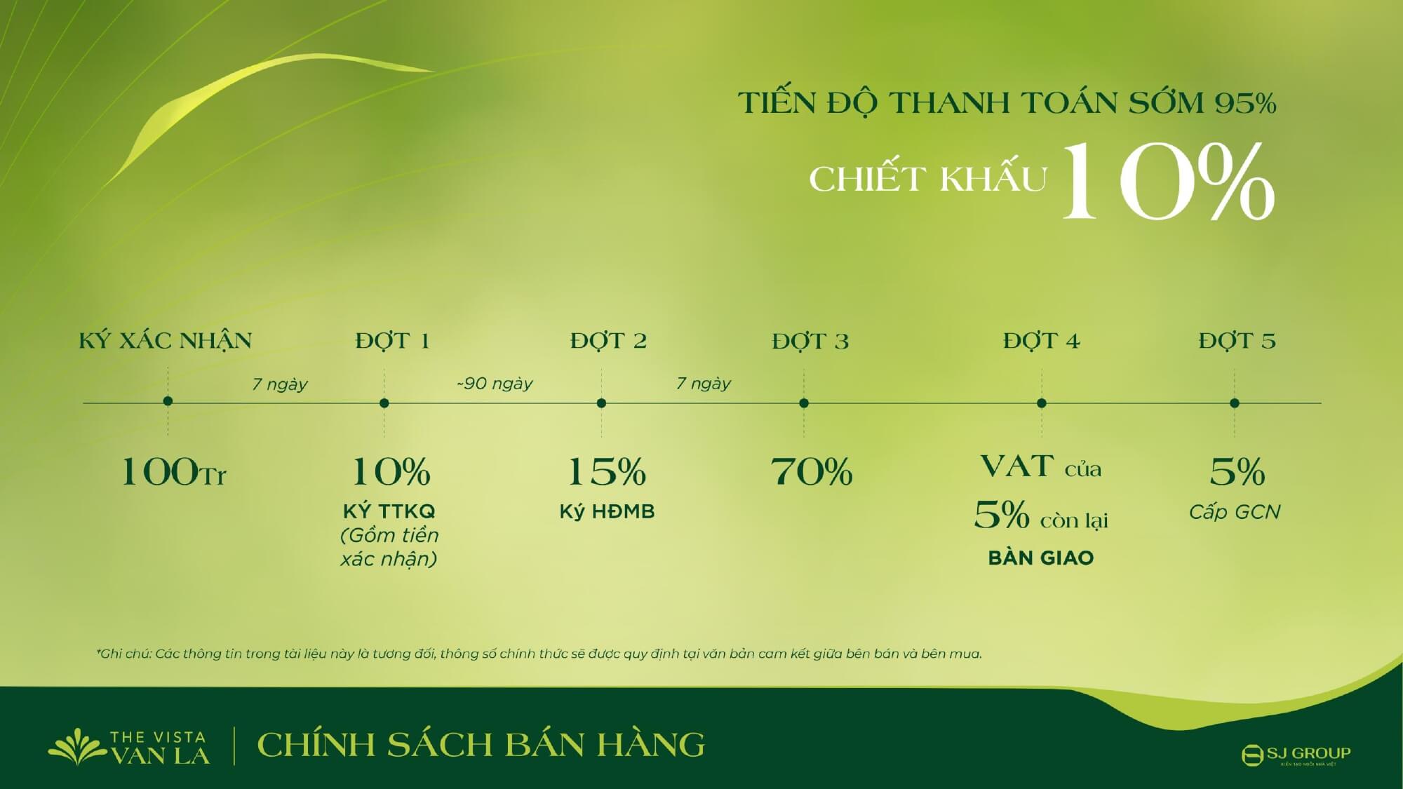 chính sách bán hàng dự án the vista văn la hà đông