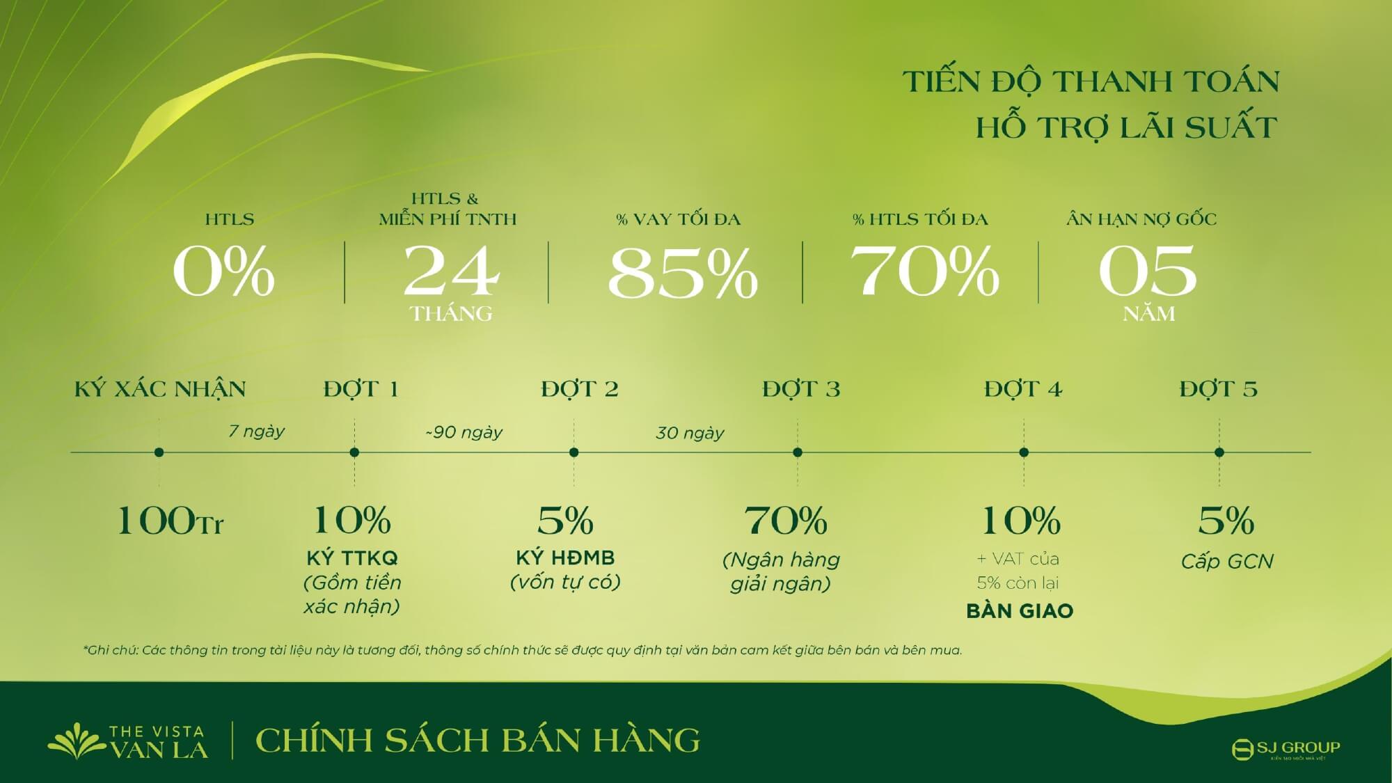 chính sách bán hàng dự án the vista văn la hà đông